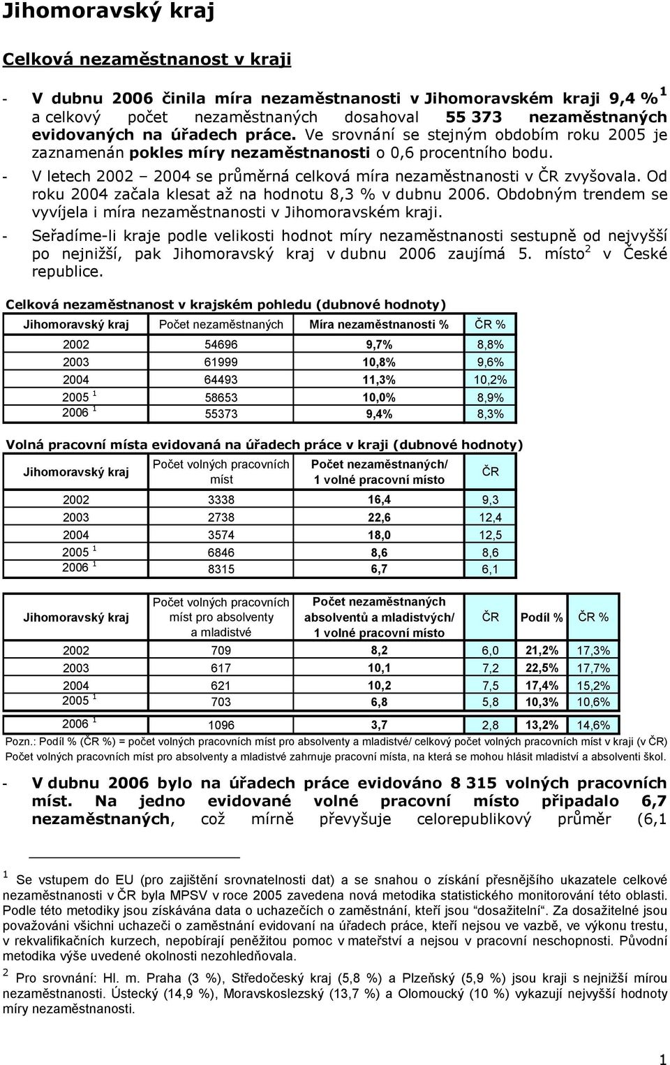 Od roku 2004 začala klesat až na hodnotu 8,3 % v dubnu 2006. Obdobným trendem se vyvíjela i míra v Jihomoravském kraji.