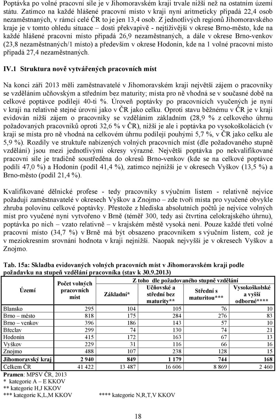 Z jednotlivých regionů Jihomoravského kraje je v tomto ohledu situace dosti překvapivě - nejtíživější v okrese Brno-město, kde na každé hlášené pracovní místo připadá 26,9 nezaměstnaných, a dále v