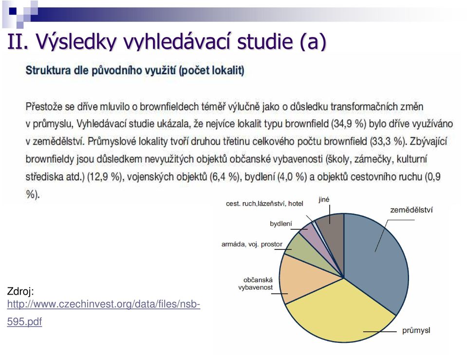 http://www.czechinvest.