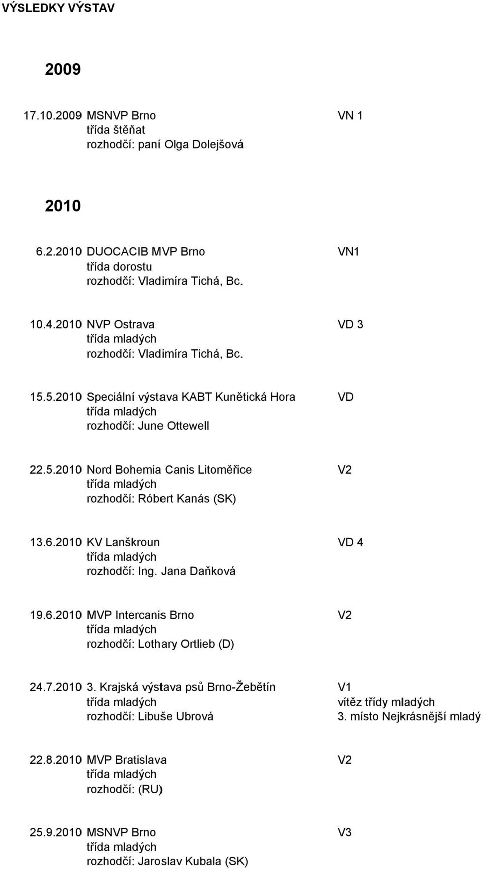 6.2010 KV Lanškroun VD 4 rozhodčí: Ing. Jana Daňková 19.6.2010 MVP Intercanis Brno V2 rozhodčí: Lothary Ortlieb (D) 24.7.2010 3.