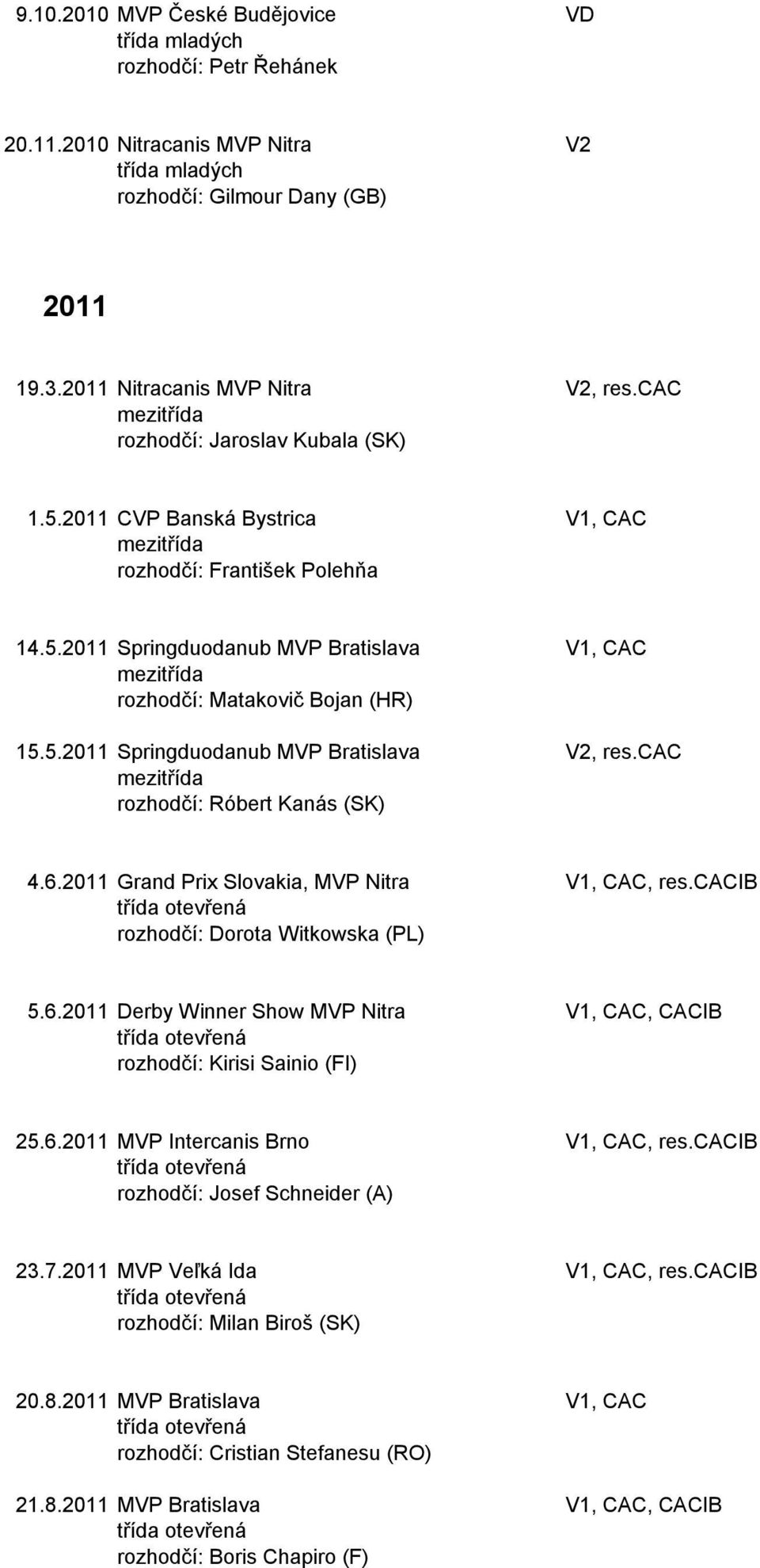 cac rozhodčí: Róbert Kanás (SK) 4.6.2011 Grand Prix Slovakia, MVP Nitra V1, CAC, res.cacib rozhodčí: Dorota Witkowska (PL) 5.6.2011 Derby Winner Show MVP Nitra V1, CAC, CACIB rozhodčí: Kirisi Sainio (FI) 25.