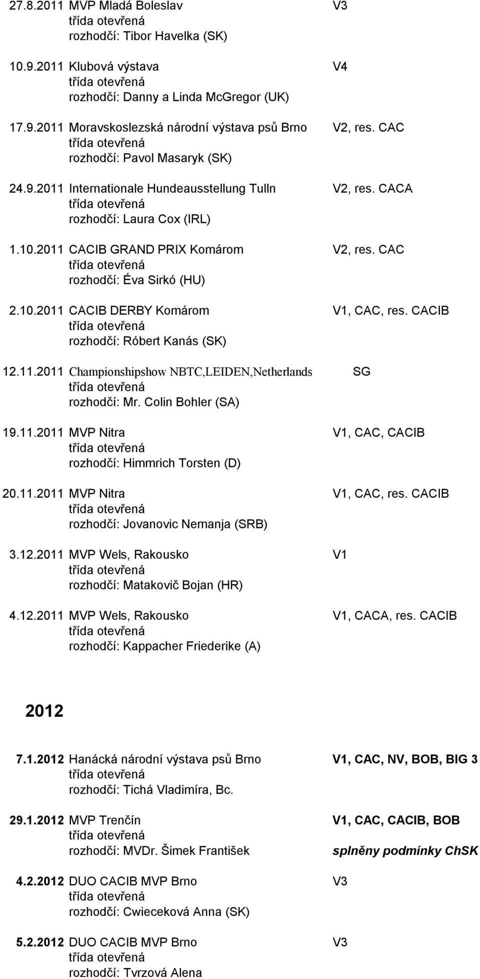 CACIB rozhodčí: Róbert Kanás (SK) 12.11.2011 Championshipshow NBTC,LEIDEN,Netherlands SG rozhodčí: Mr. Colin Bohler (SA) 19.11.2011 MVP Nitra V1, CAC, CACIB rozhodčí: Himmrich Torsten (D) 20.11.2011 MVP Nitra V1, CAC, res.