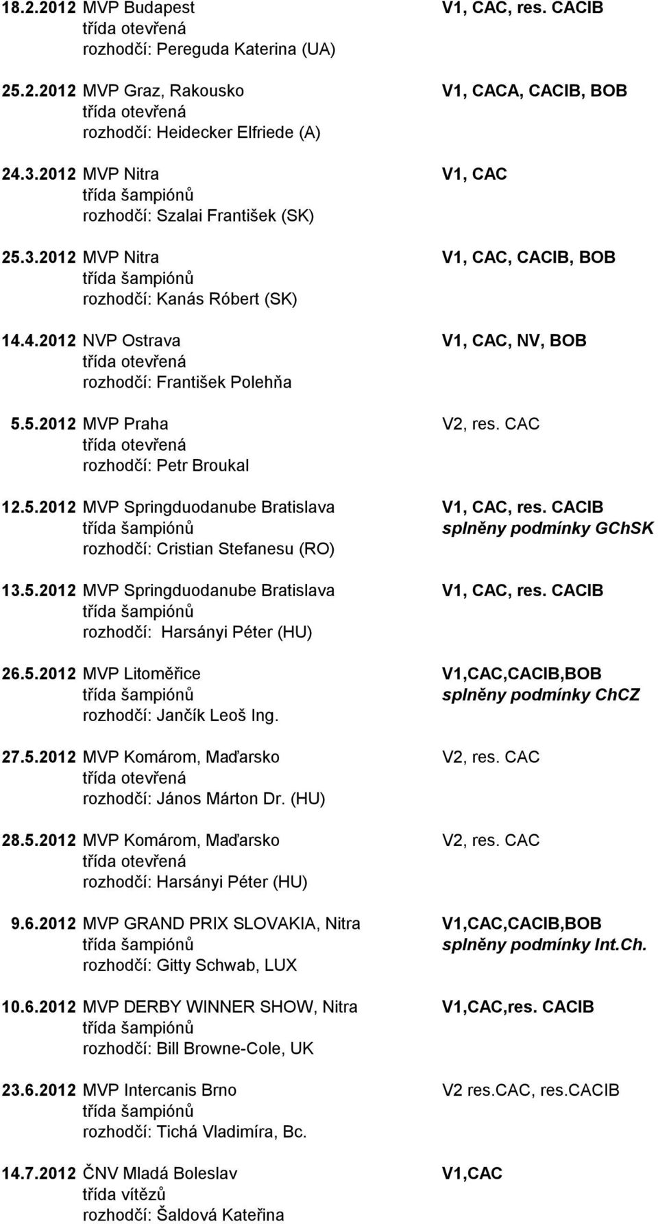 CAC rozhodčí: Petr Broukal 12.5.2012 MVP Springduodanube Bratislava V1, CAC, res. CACIB splněny podmínky GChSK rozhodčí: Cristian Stefanesu (RO) 13.5.2012 MVP Springduodanube Bratislava V1, CAC, res. CACIB rozhodčí: Harsányi Péter (HU) 26.