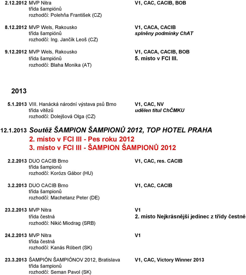 místo v FCI III - Pes roku 2012 3. místo v FCI III - ŠAMPION ŠAMPIONŮ 2012 2.2.2013 DUO CACIB Brno V1, CAC, res. CACIB třída šampionů rozhodčí: Korózs Gábor (HU) 3.2.2013 DUO CACIB Brno V1, CAC, CACIB třída šampionů rozhodčí: Machetanz Peter (DE) 23.
