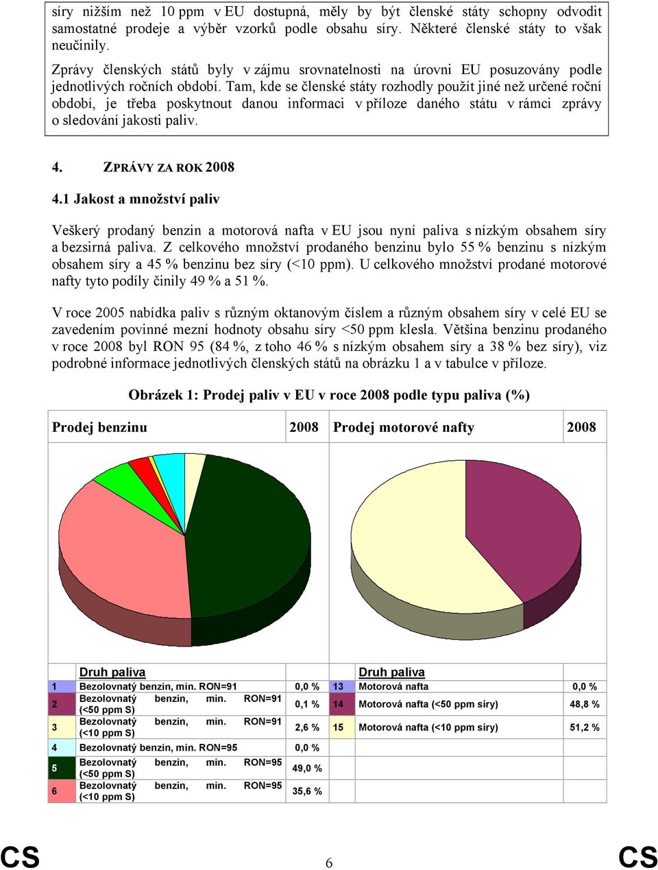 Tam, kde se členské státy rozhodly použít jiné než určené roční období, je třeba poskytnout danou informaci v příloze daného státu v rámci zprávy o sledování jakosti paliv. 4. ZPRÁVY ZA ROK 2008 4.