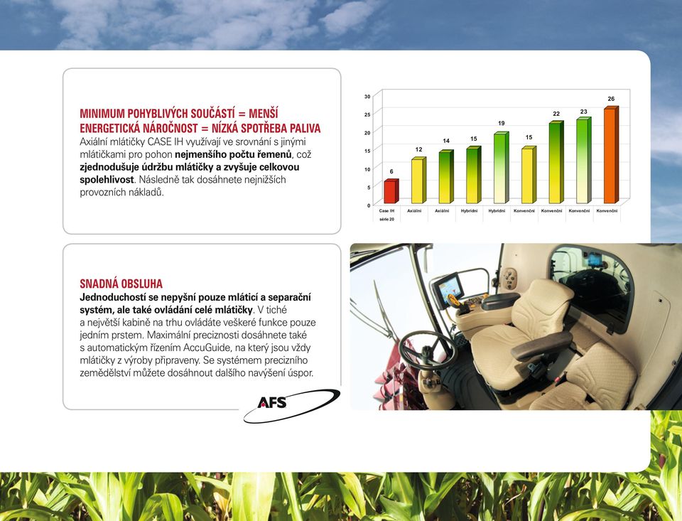 30 25 20 15 10 5 0 26 22 23 19 14 15 15 12 6 Case IH Axiální Axiální Hybridní Hybridní Konvenční Konvenční Konvenční Konvenční série 20 SNADNÁ OBSLUHA Jednoduchostí se nepyšní pouze mláticí a