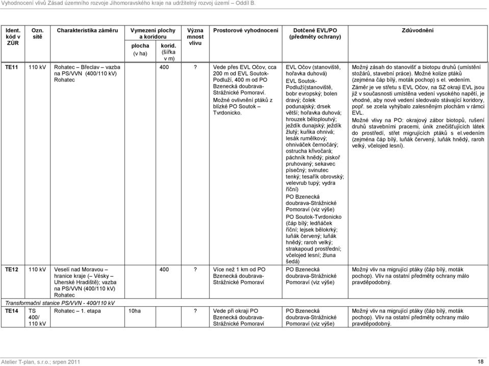 Rohatec Transformační stanice PS/VVN - 400/110 kv TE14 TS 400/ 110 kv Vymezení plochy a koridoru plocha (v ha) korid. (šířka v m) Význa mnost 400?