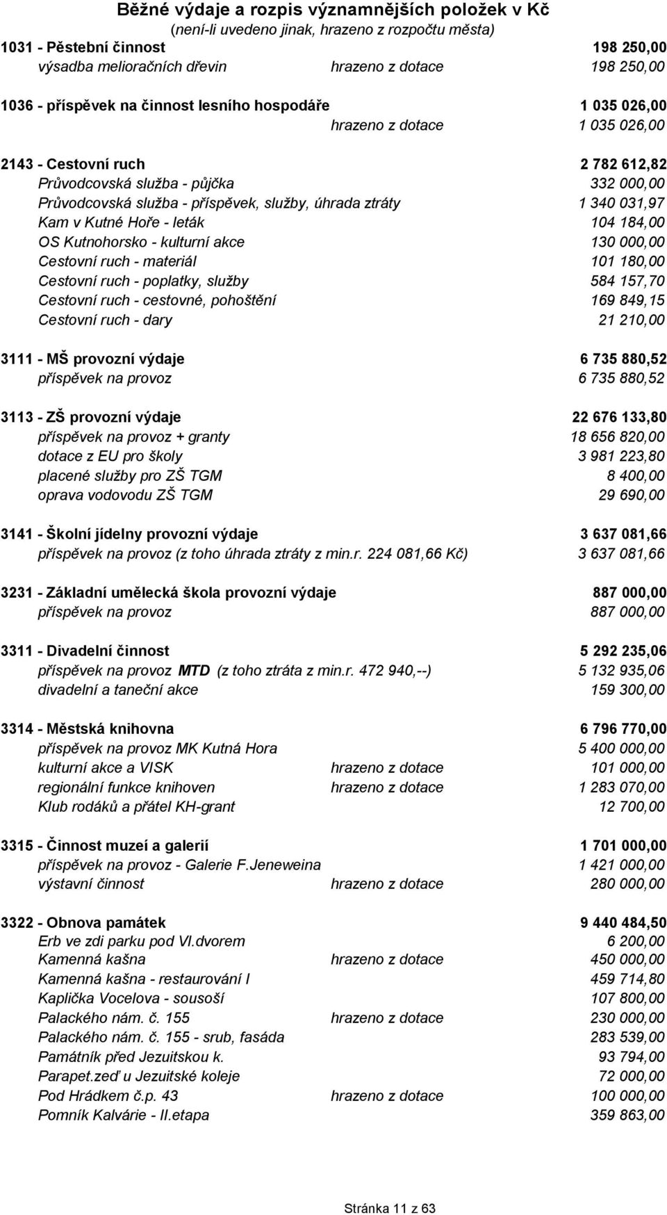 úhrada ztráty 1 340 031,97 Kam v Kutné Hoře - leták 104 184,00 OS Kutnohorsko - kulturní akce 130 000,00 Cestovní ruch - materiál 101 180,00 Cestovní ruch - poplatky, služby 584 157,70 Cestovní ruch