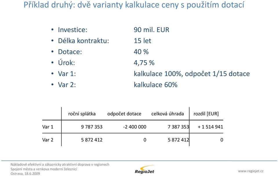 EUR 15 let Dotace: 40 % Úrok: 4,75 % Var 1: Var 2: kalkulace 60% kalkulace 100%,