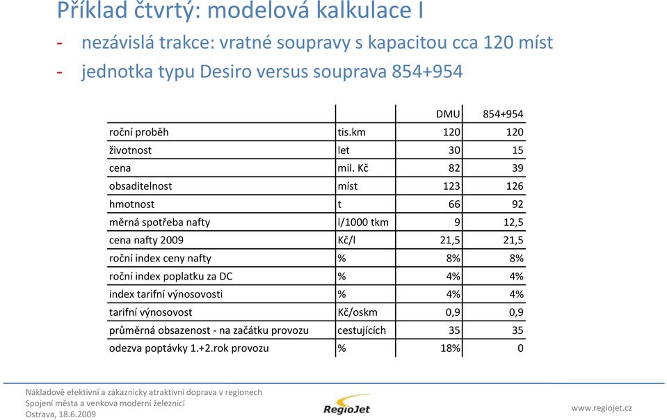 Kč 82 39 obsaditelnost míst 123 126 hmotnost t 66 92 měrná spotřeba nafty l/1000 tkm 9 12,5 cena nafty 2009 Kč/l 21,5 21,5 roční index ceny