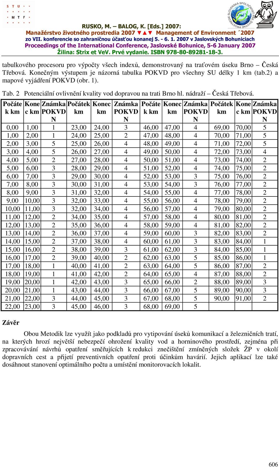 Počáte k Kone Známka c POKVD Počátek Konec Známka POKVD Počáte k Konec Známka POKVD Počátek Kone Známka c POKVD 0,00 1,00 1 23,00 24,00 3 46,00 47,00 4 69,00 70,00 5 1,00 2,00 1 24,00 25,00 2 47,00