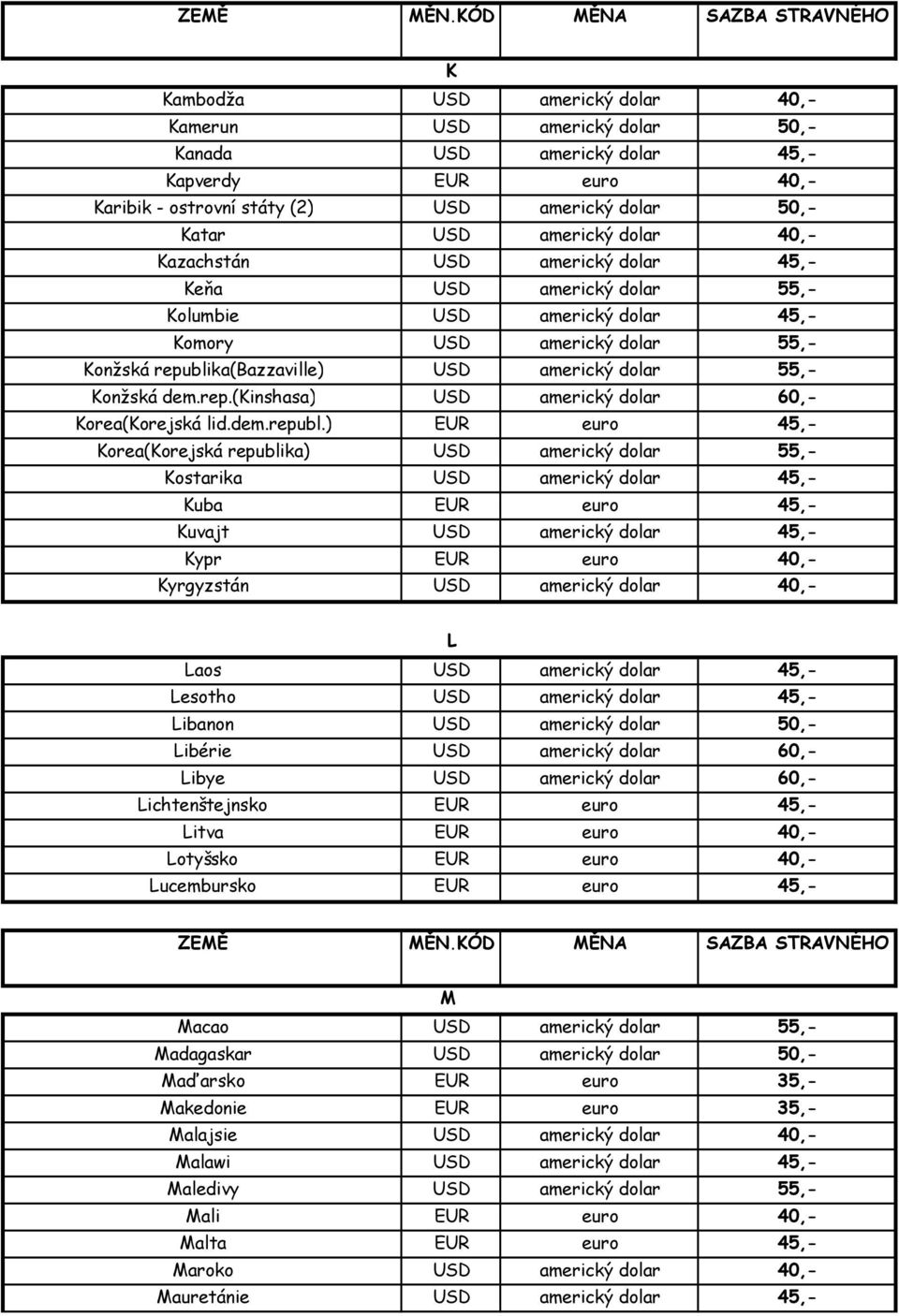 rep.(kinshasa) USD americký dolar 60,- Korea(Korejská lid.dem.republ.