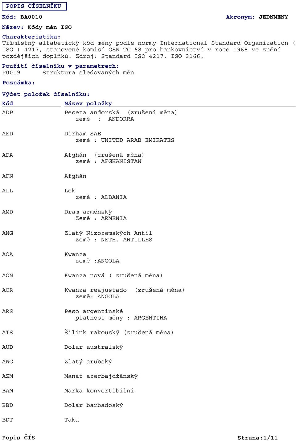 Použití číselníku v parametrech: P0019 Struktura sledovaných měn Poznámka: Výčet položek číselníku: Název položky ADP Peseta andorská (zrušení měna) země : ANDORRA AED AFA AFN ALL AMD ANG AOA AON AOR