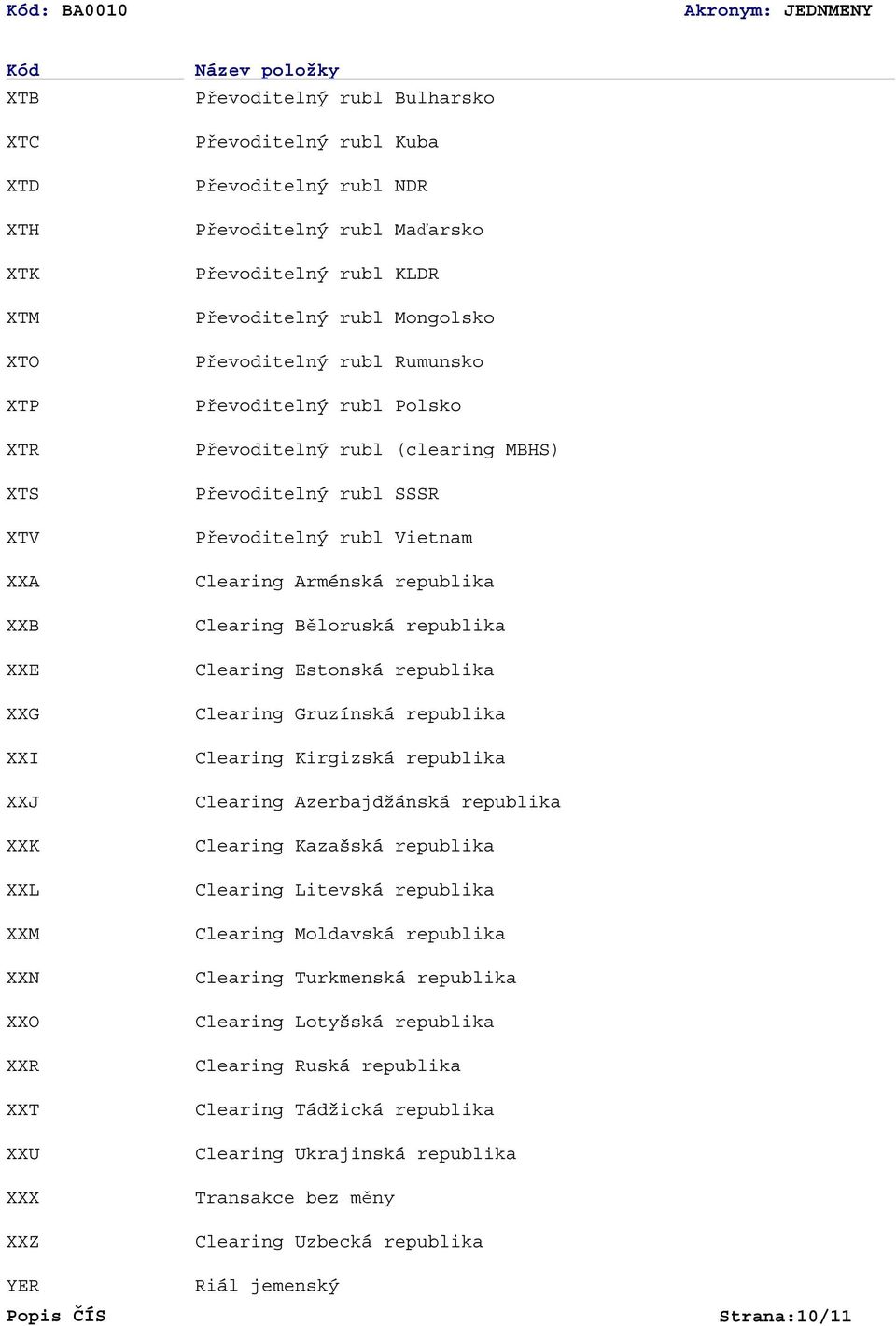 Převoditelný rubl SSSR Převoditelný rubl Vietnam Clearing Arménská republika Clearing Běloruská republika Clearing Estonská republika Clearing Gruzínská republika Clearing Kirgizská republika