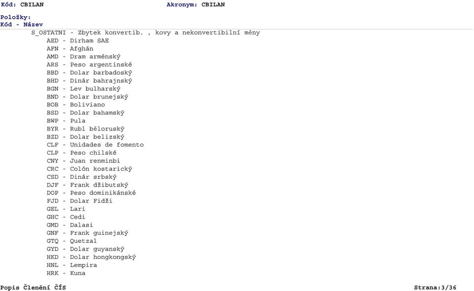 BND - Dolar brunejský BOB - Boliviano BSD - Dolar bahamský BWP - Pula BYR - Rubl běloruský BZD - Dolar belizský CLF - Unidades de fomento CLP - Peso chilské CNY - Juan