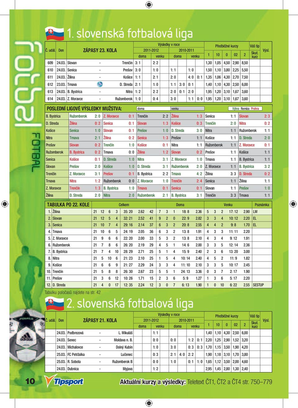 Bystrica - Nitra 1: 2 2: 2 2: 0 0: 1 2: 0 1,95 1,20 3,10 1,67 3,60 614 24.03. Z.