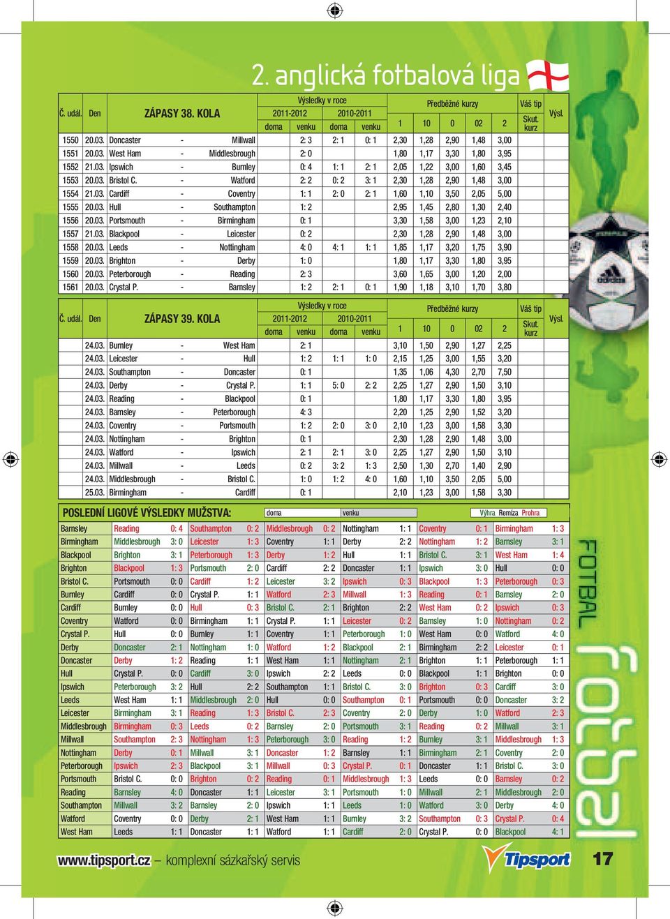 03. Hull - Southampton 1: 2 2,95 1,45 2,80 1,30 2,40 1556 20.03. Portsmouth - Birmingham 0: 1 3,30 1,58 3,00 1,23 2,10 1557 21.03. Blackpool - Leicester 0: 2 2,30 1,28 2,90 1,48 3,00 1558 20.03. Leeds - Nottingham 4: 0 4: 1 1: 1 1,85 1,17 3,20 1,75 3,90 1559 20.