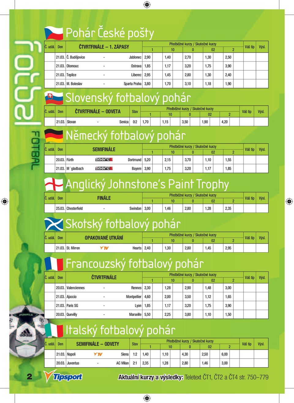 udál. Den SEMIFINÁLE 20.03. Fürth - Dortmund 5,20 2,15 3,70 1,10 1,55 21.03. M gladbach - Bayern 3,90 1,75 3,20 1,17 1,85 Anglický Johnstone s Paint Trophy Č. udál. Den FINÁLE 25.03. Chesterfield - Swindon 3,00 1,46 2,80 1,28 2,35 Skotský fotbalový pohár Č.