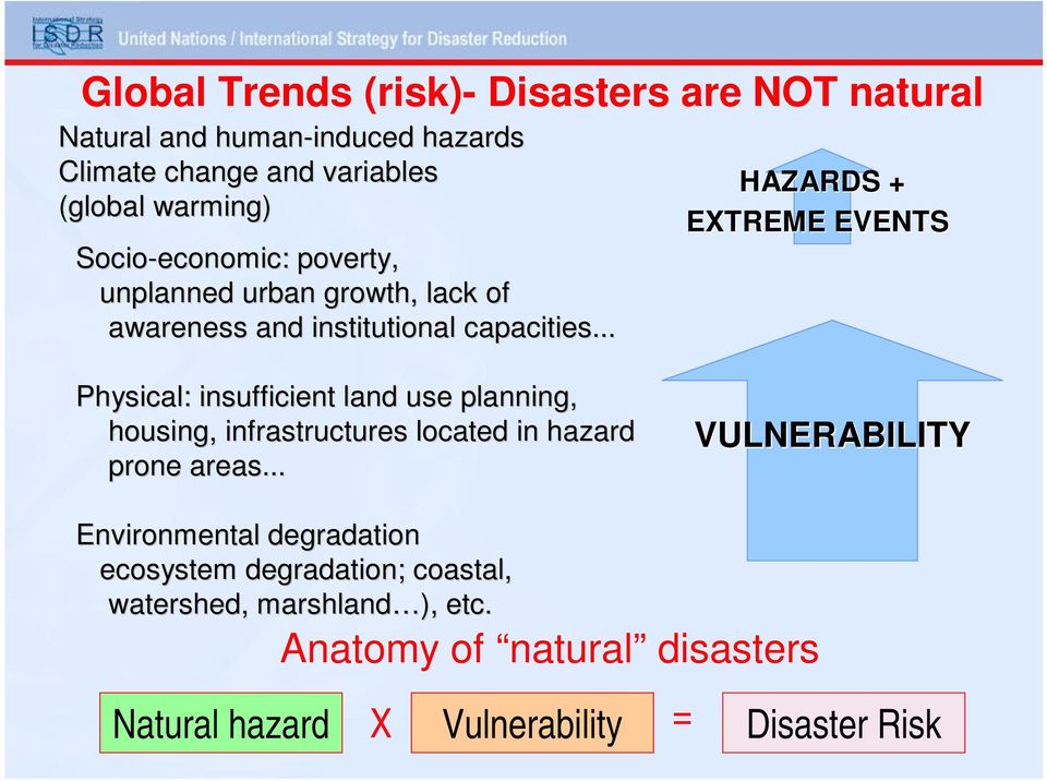 .. Physical: insufficient land use planning, housing, infrastructures located in hazard prone areas.