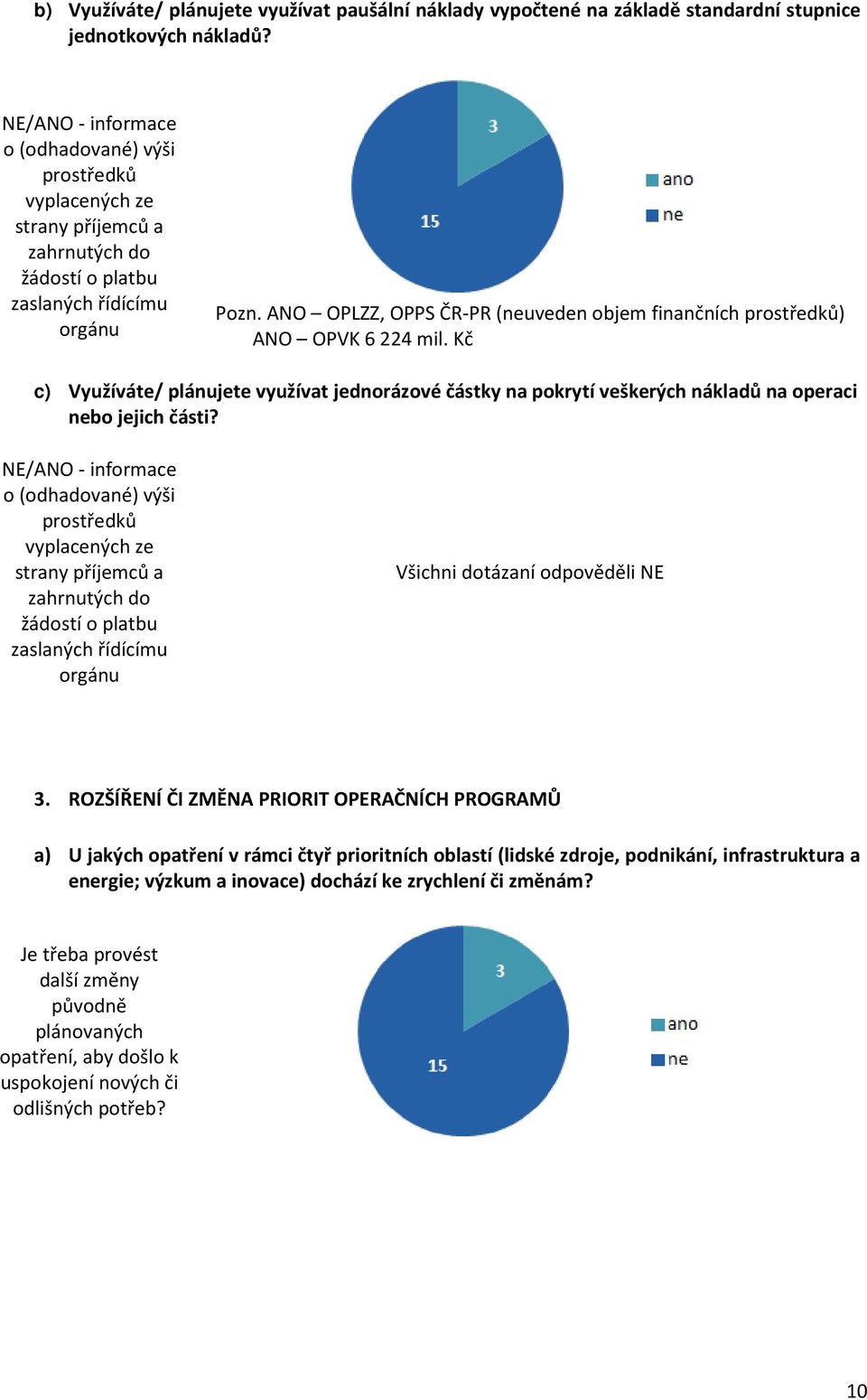 ANO OPLZZ, OPPS ČR-PR (neuveden objem finančních prostředků) ANO OPVK 6 224 mil. Kč c) Využíváte/ plánujete využívat jednorázové částky na pokrytí veškerých nákladů na operaci nebo jejich části?