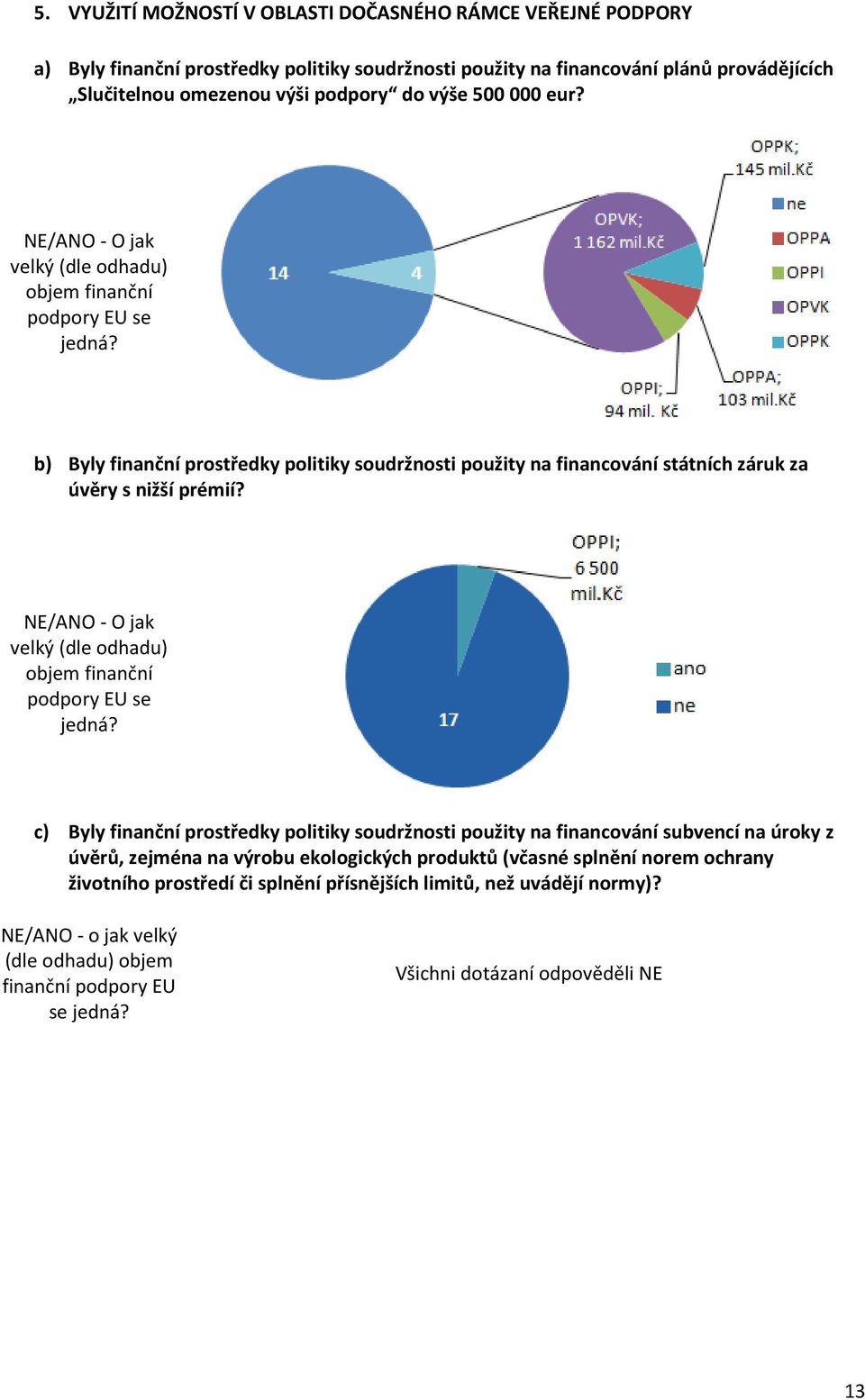 NE/ANO - O jak velký (dle odhadu) objem finanční podpory EU se jedná?