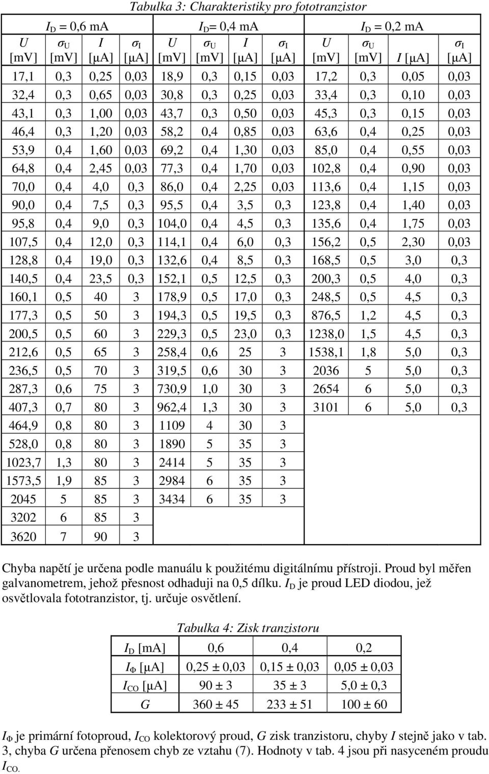 4,,3 86,,4 2,25,3 113,6,4 1,15,3 9,,4 7,5,3 95,5,4 3,5,3 123,8,4 1,4,3 95,8,4 9,,3 14,,4 4,5,3 135,6,4 1,75,3 17,5,4 12,,3 114,1,4 6,,3 156,2,5 2,3,3 128,8,4 19,,3 132,6,4 8,5,3 168,5,5 3,,3 14,5,4