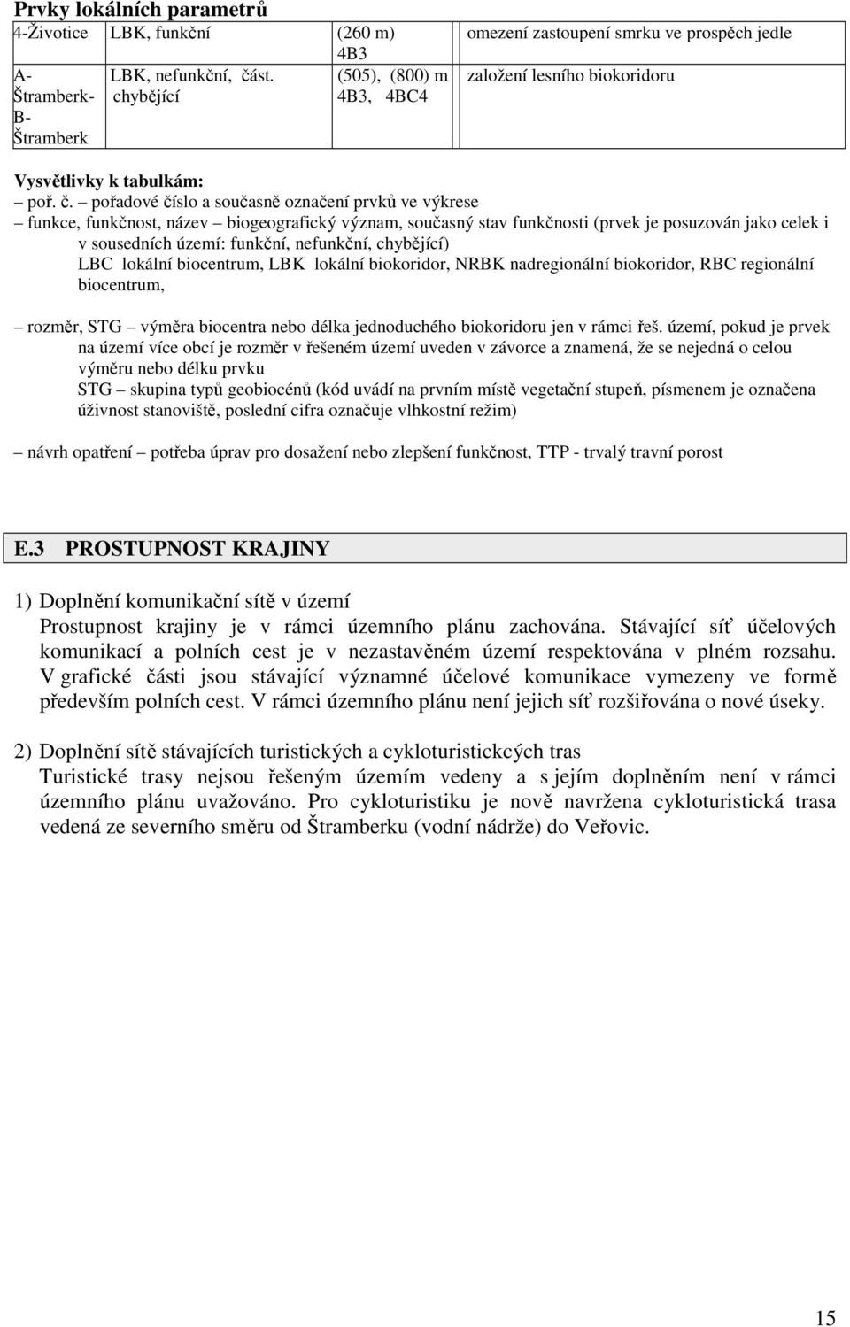 pořadové číslo a současně označení prvků ve výkrese funkce, funkčnost, název biogeografický význam, současný stav funkčnosti (prvek je posuzován jako celek i v sousedních území: funkční, nefunkční,