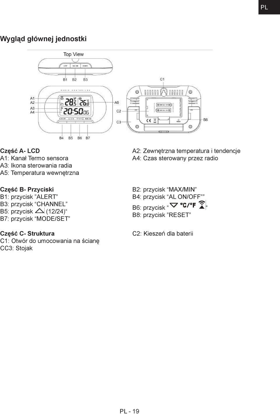 Część C- Struktura C1: Otwór do umocowania na ścianę CC3: Stojak A2: Zewnętrzna temperatura i tendencje A4: Czas