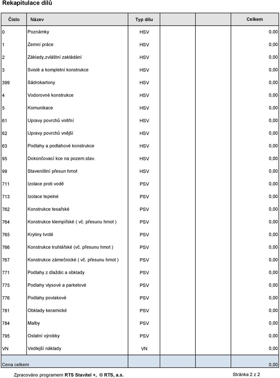 99 Staveništní přesun hmot 711 Izolace proti vodě 713 Izolace tepelné 762 Konstrukce tesařské 764 Konstrukce klempířské ( vč. přesunu hmot ) 765 Krytiny tvrdé 766 Konstrukce truhlářské (vč.