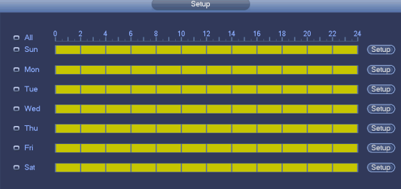 Period: pro definici pracovních dnů a dnů v týdnu: Anti-dither: perioda pro způměrování změn mezi snímky v obraze Alarm output: pokud se vyvolá alarm na základě události jako je pohyb před kamerou,