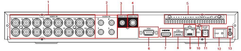 port 8 RS232 port 9 Video VGA výstup 10 Alarm vstupy / výstupy / RS485 port 11 Napájecí port 12 Napájecí přepínač 1 Video vstupy 2 Audio vstupy 3