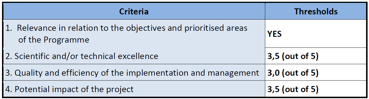 Hodnocení návrhu - Guide for evaluators - 3