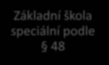 Základní školy Základní škola žák bez IVP, PO žák bez IVP, PO + žák s IVP, PO, včetně RVP ZŠS třída podle 16/9 - žáci s IVP, PO včetně RVP ZŠS Základní škola podle 16/9 žáci