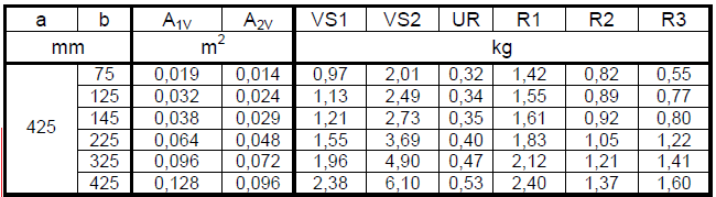 Distribuční prvky A) Stávající distribuční prvky Vyústky na hranaté potrubí IMOS VK 45x5 - R přívodní Vyústky na hranaté potrubí IMOS VK 45x5 R odvodní Obr.