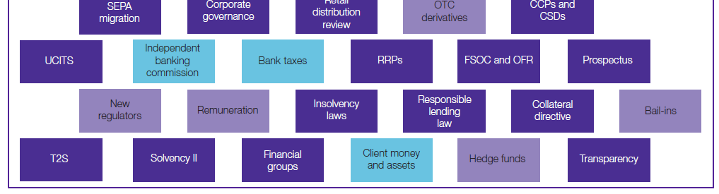 1. Regulace bank a stavebních spořitelen Dá se toto