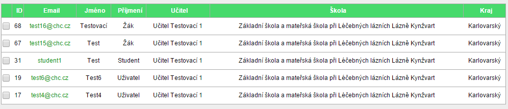 4. Návod pro učitele k obsluze a orientaci v redakčním systému Pro zavření formuláře bez uložení dat slouží tlačítko Zavřít. Pro uložení formuláře slouží tlačítko Uložit.