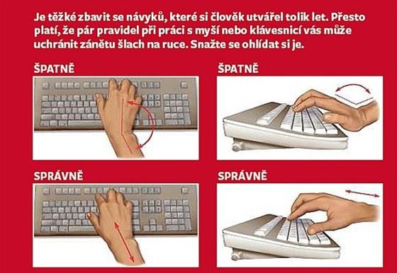 ERGONOMIE PC Klávesové zkratky