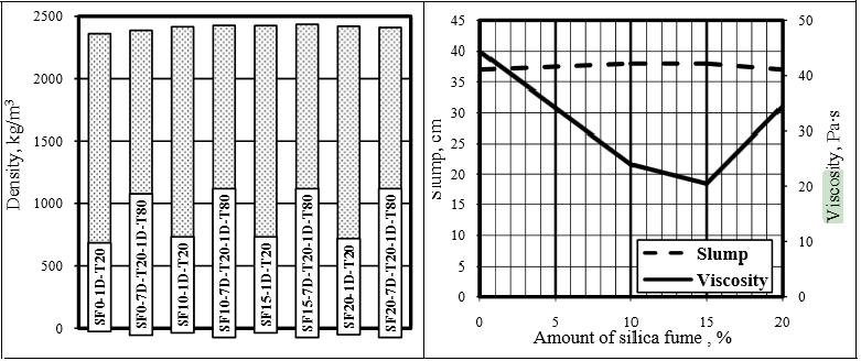 Tabulka 7: Složení zkoušených receptur s mikrosilikou [32] Cílem experimentu bylo zjištění optimální dávky mikrosiliky nahrazením filleru z 0, 10, 15 a 20 % mikrisilikou.