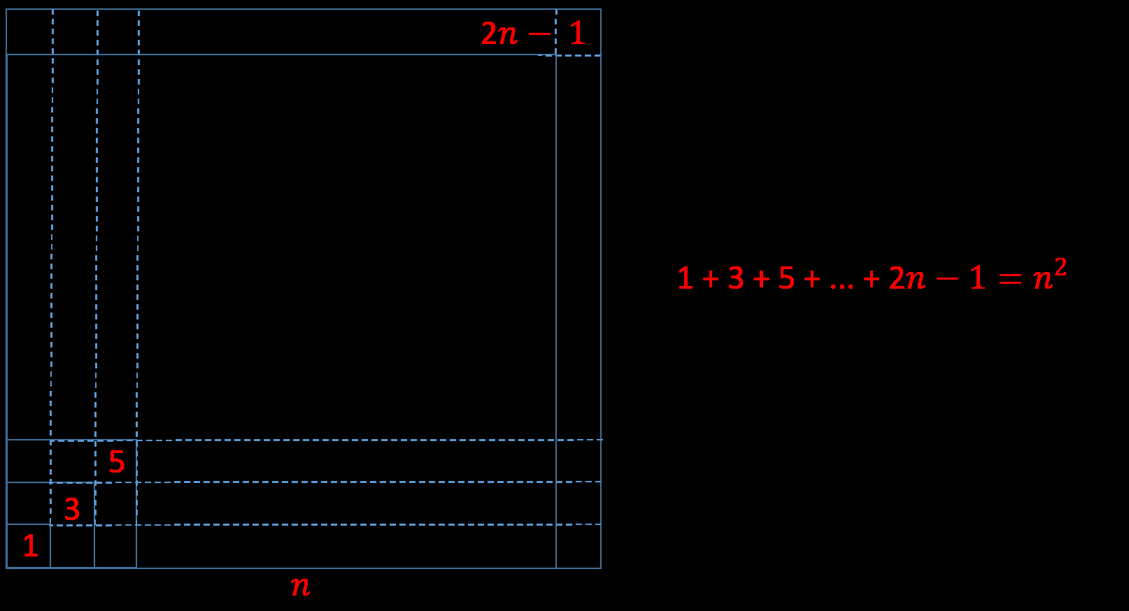 Matematická zajímavost - matematik to ovšem nebude