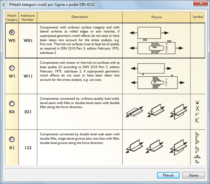 2 Vstupní údaje Obr. 2.27: Dialog Přiřadit kategorii vrubů podle EN 1993-1-9 Obr. 2.28: Dialog Přiřadit kategorii vrubů podle DIN 4132 Ve spodní tabulce v dialogu Upravit kategorie vrubů (viz obr. 2.26) můžeme zadat napěťové body pro výpočet provozní odolnosti, resp.