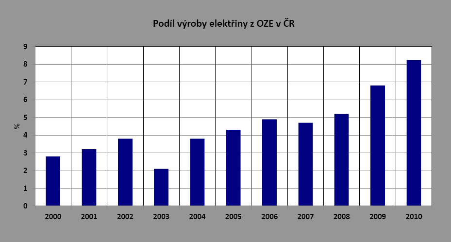 OZE 24