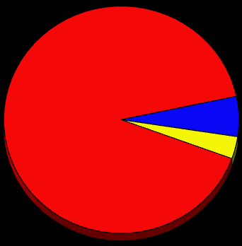 Úřad práce v Jeseníku červen 26 