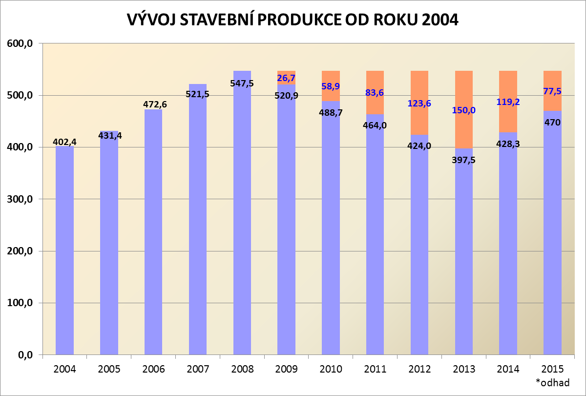 PROGNÓZA VÝSLEDKU ROKU 2015 (odpovídá roku 2006) V roce