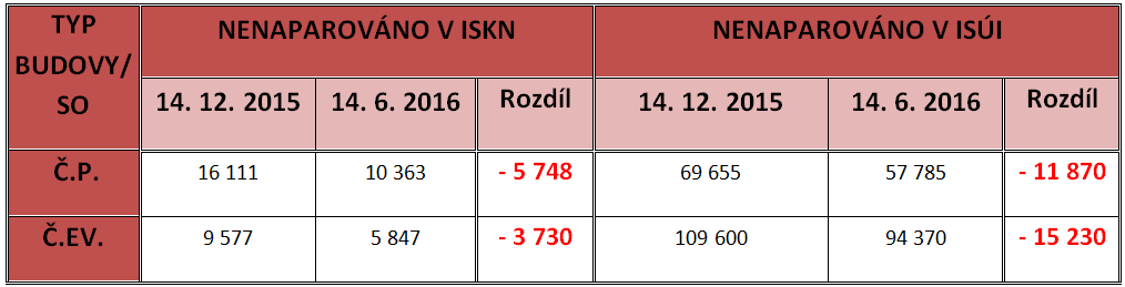 Statistika můstku