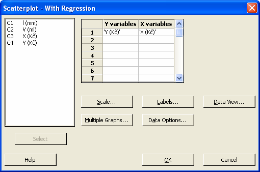 Grafické zázorěí v Miitabu: Graph > Scatterplot > > choose Simple or With Regressio