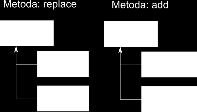 3.2 Důležité znalosti technologie OWS 3.2.3 Princip dědičnosti některých tagů objektů Layer v metadatech WMS U WMS serveru je tag na adrese jazyka XPath "//Capability/Layer" souboru GetCapabilities