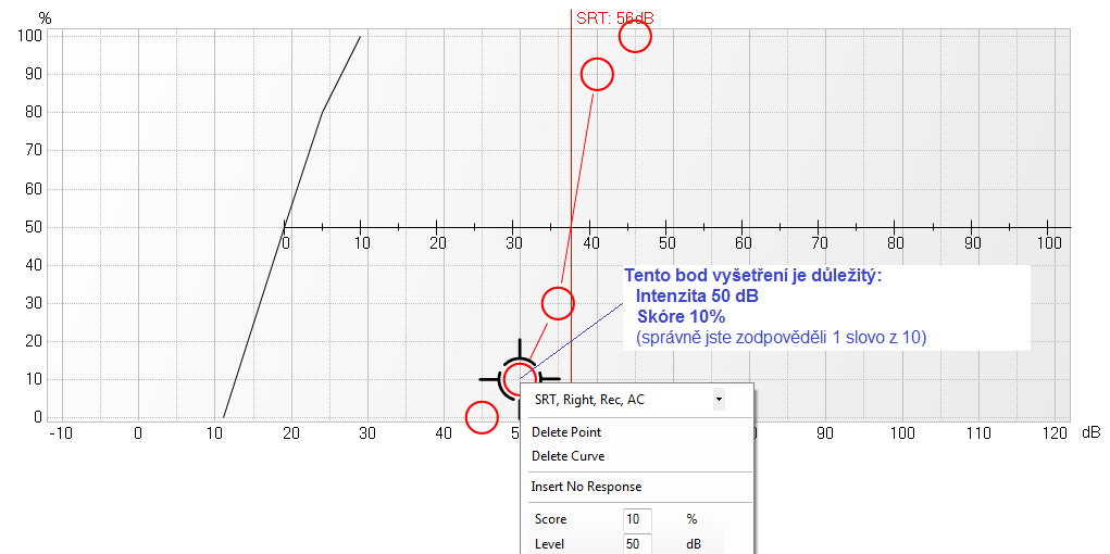 PŘÍLOHA 3 SLOVNÍ AUDIOGRAM Zdroj:http://www.audionika.