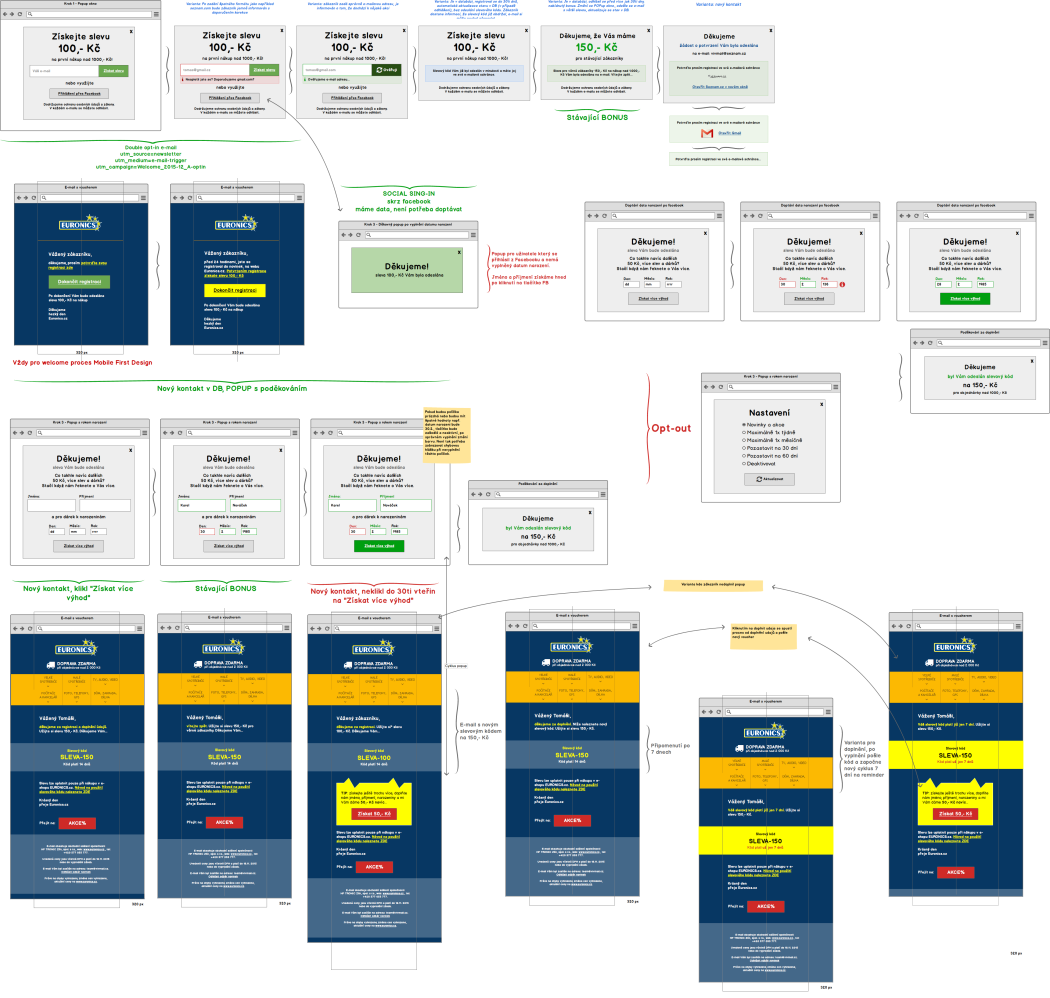 AUTOMATIZACE UVÍTACÍ KAMPAŇ Návrh, mind mapa, drátěný model Jednoduchá implementace Trackování na stránky Kousek scriptu na