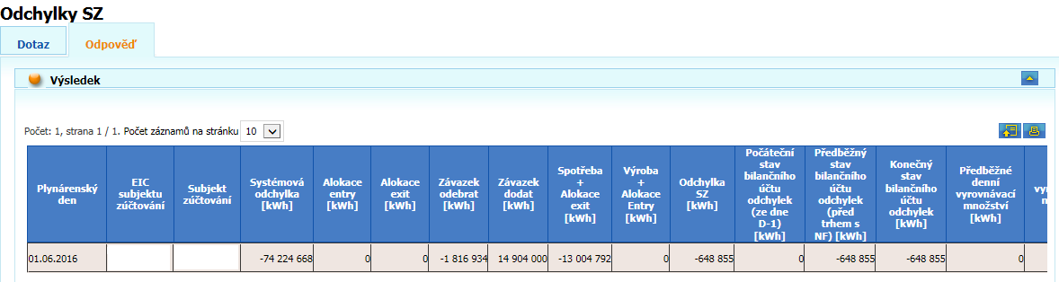 172 Stav bilančníh účtu dchylek (pčáteční/předběžný/knečný) Vyrvnávací mnžství (předběžné denní, denní) Cena za denní vyrvnávací mnžství Částka za denní vyrvnávací mnžství Flexibilita kladná (před