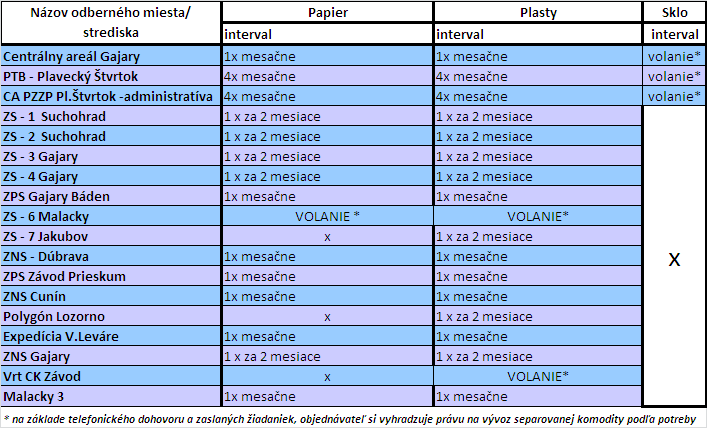 Príloha č.